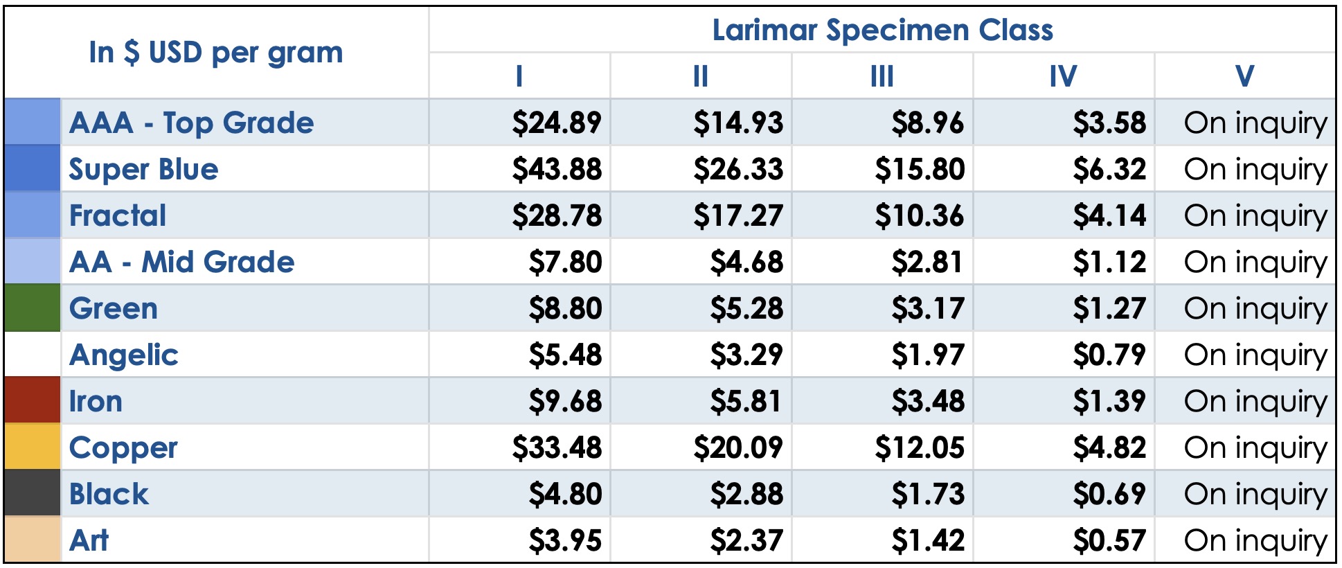 Larimar Pricing Table